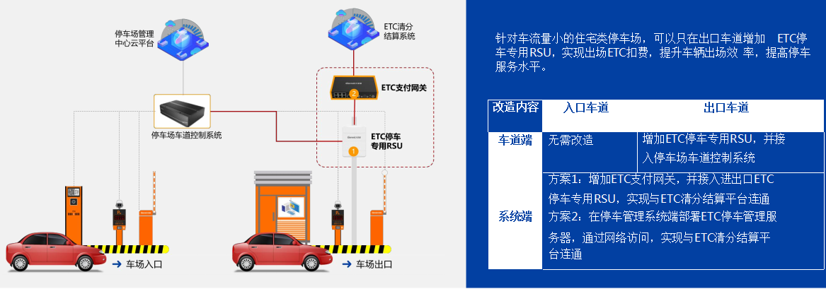 四川鑫鴻萬通科技有限公司|無感支付|智慧停車系統(tǒng)