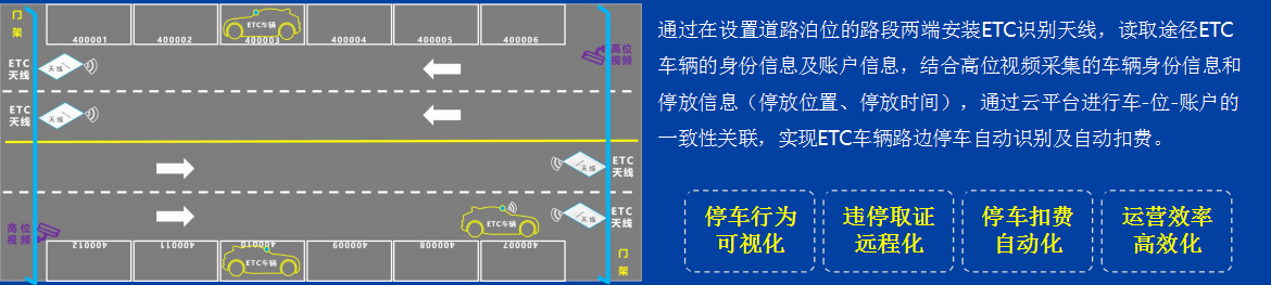 四川鑫鴻萬通科技有限公司|無感支付|智慧停車系統(tǒng)