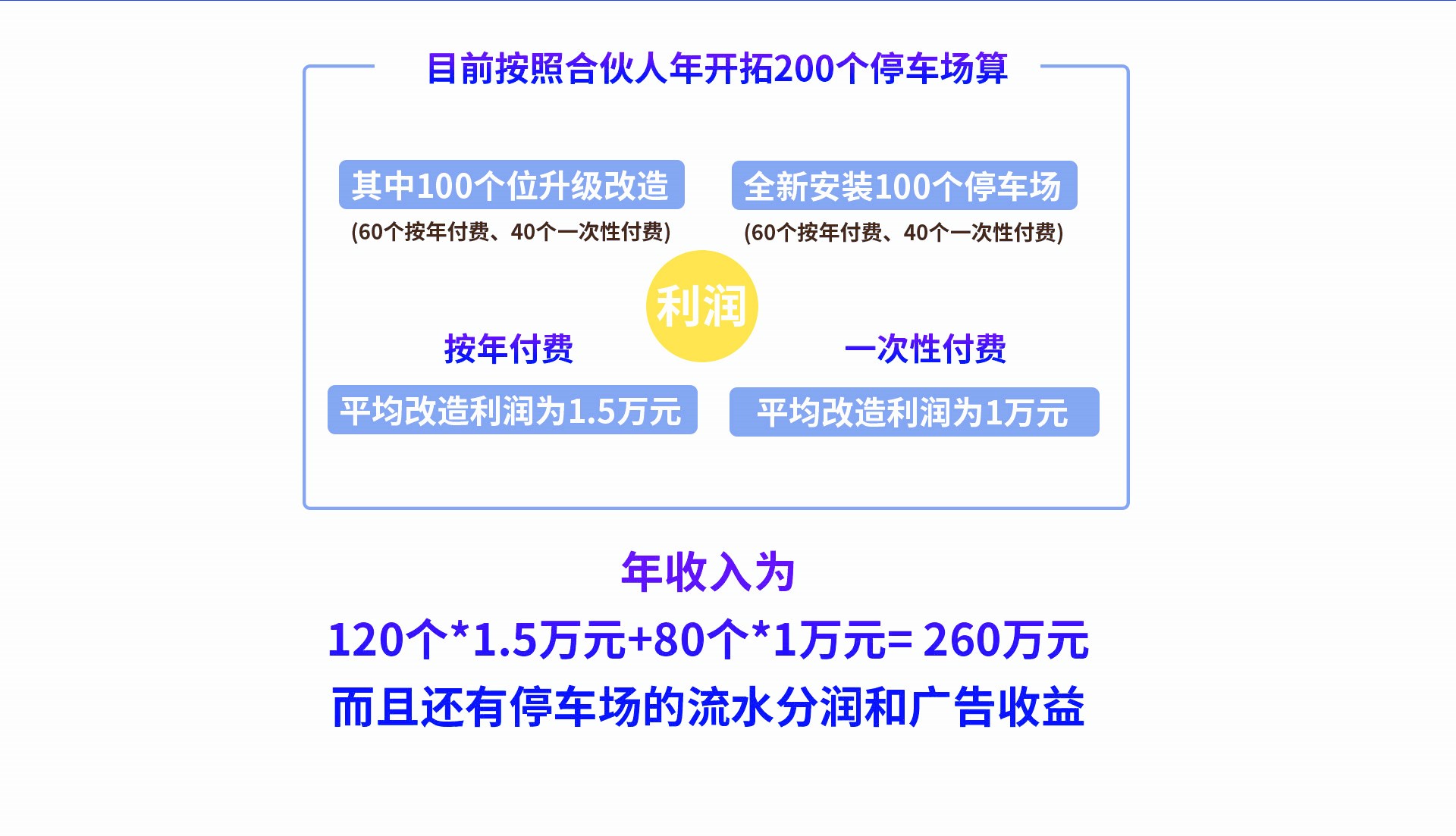 四川鑫鴻萬通科技有限公司|無感支付|智慧停車系統(tǒng)