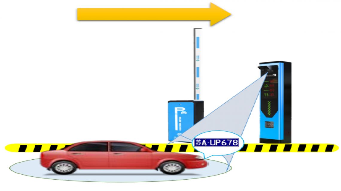 ETC車牌識別系統(tǒng)